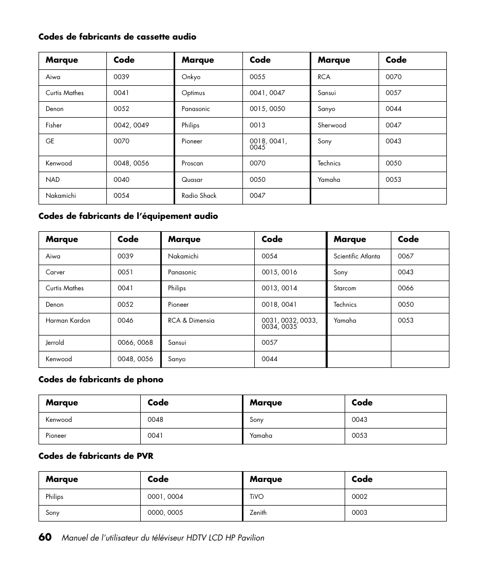HP Pavilion LC3700N User Manual | Page 168 / 322