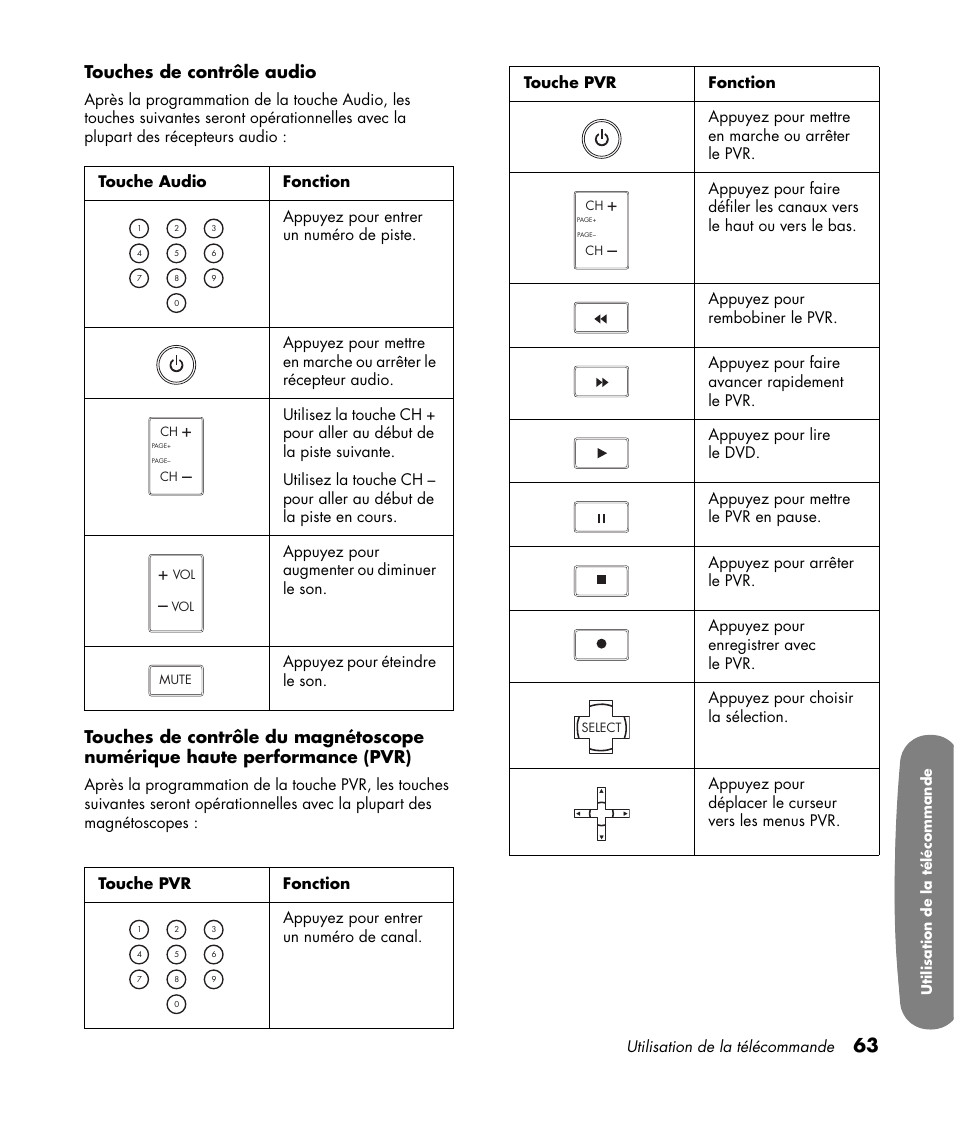 Touches de contrôle audio | HP Pavilion LC3700N User Manual | Page 171 / 322