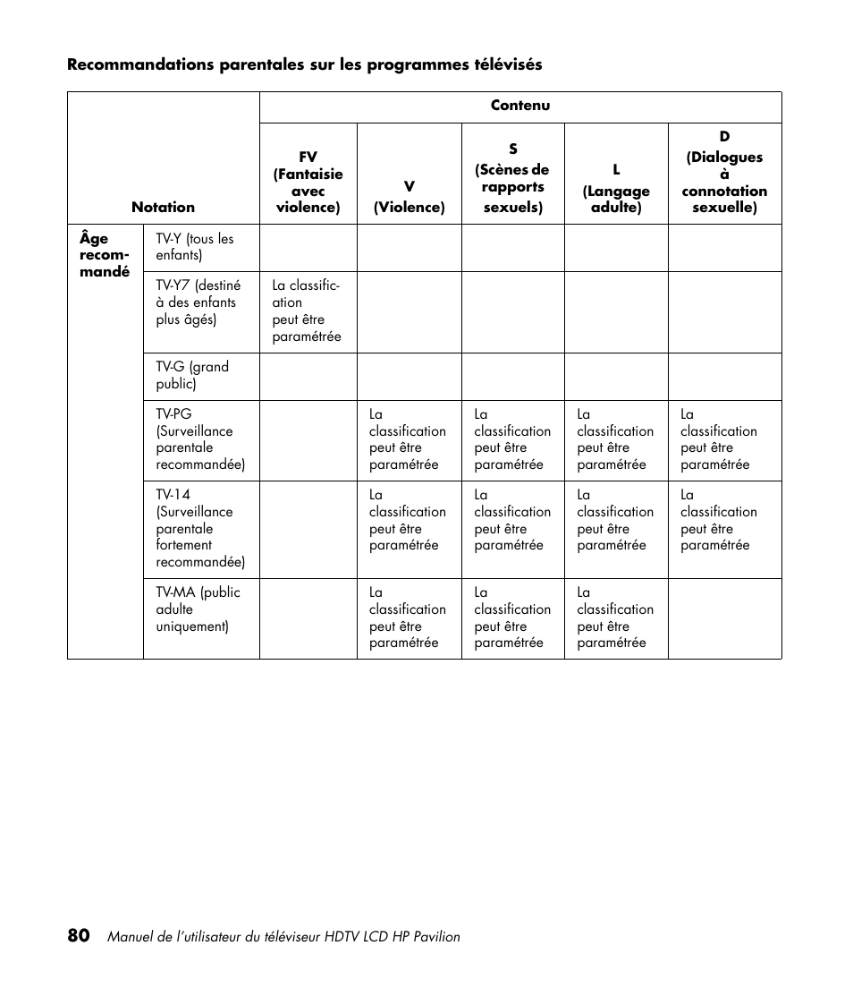 HP Pavilion LC3700N User Manual | Page 188 / 322