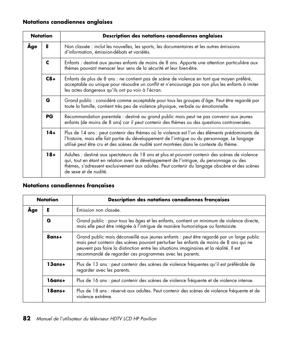 HP Pavilion LC3700N User Manual | Page 190 / 322