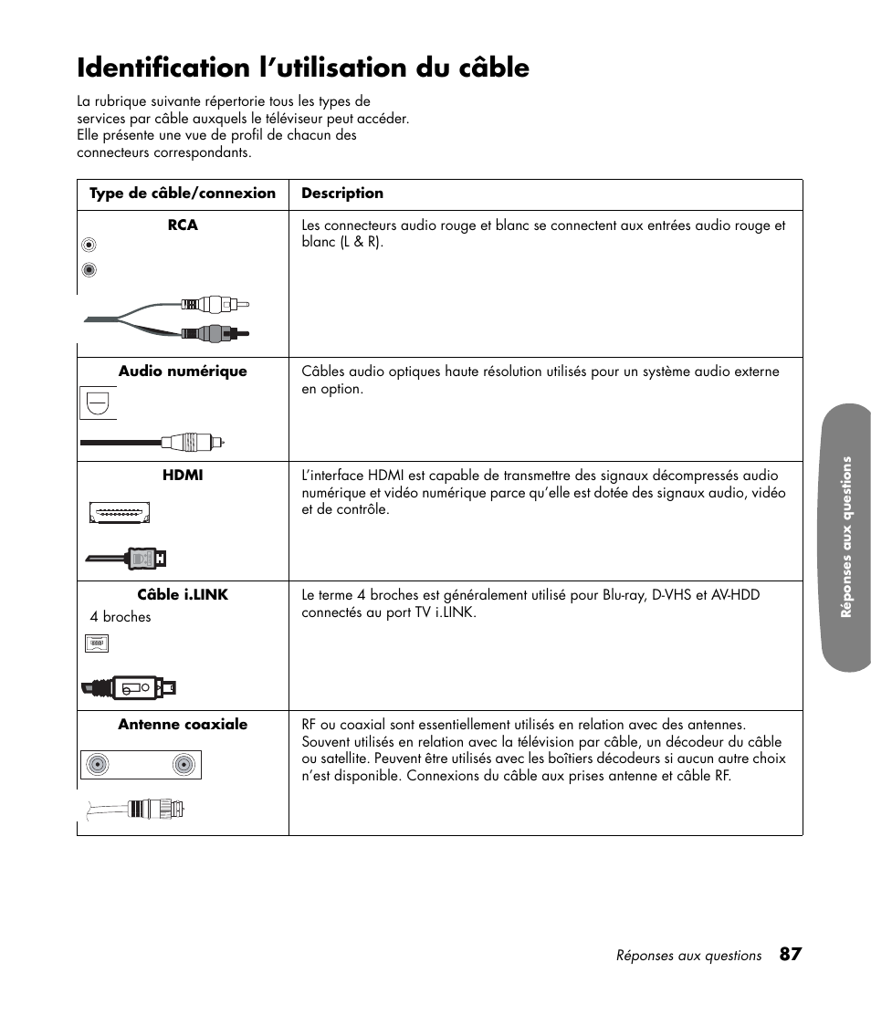 Identification l’utilisation du câble | HP Pavilion LC3700N User Manual | Page 195 / 322