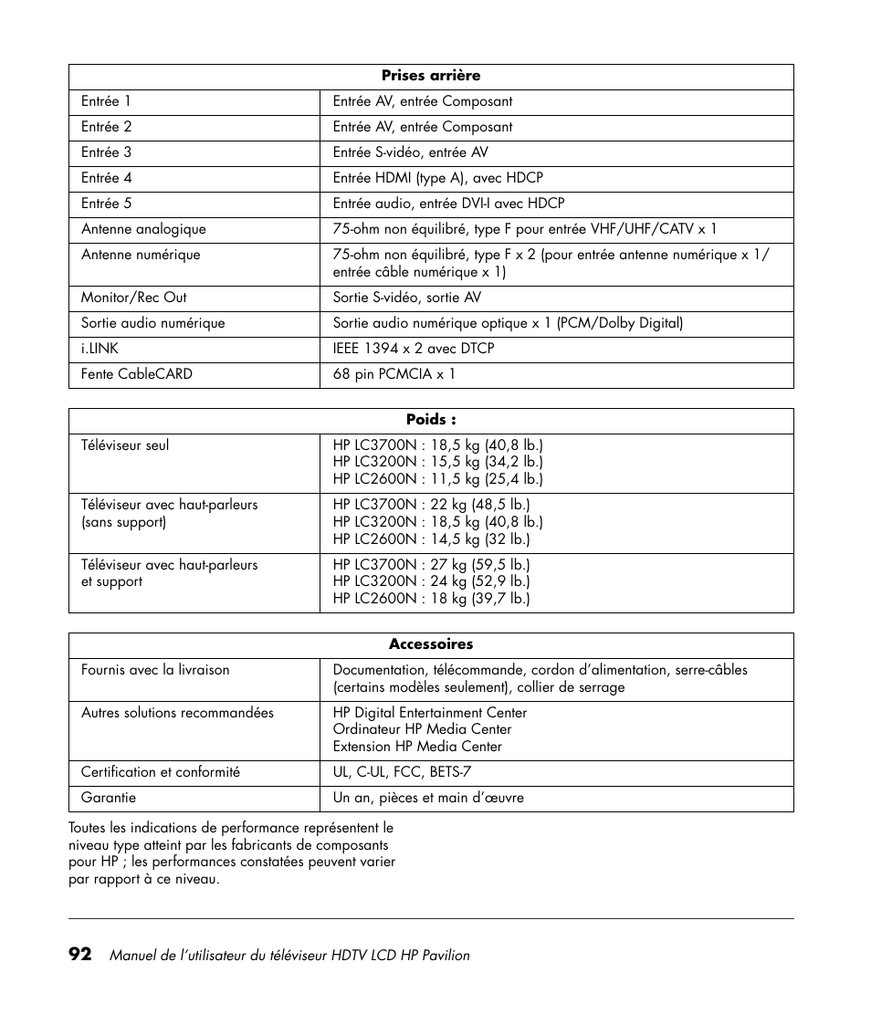 HP Pavilion LC3700N User Manual | Page 200 / 322