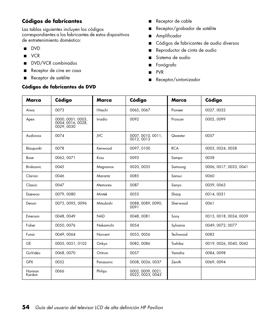 Códigos de fabricantes | HP Pavilion LC3700N User Manual | Page 278 / 322