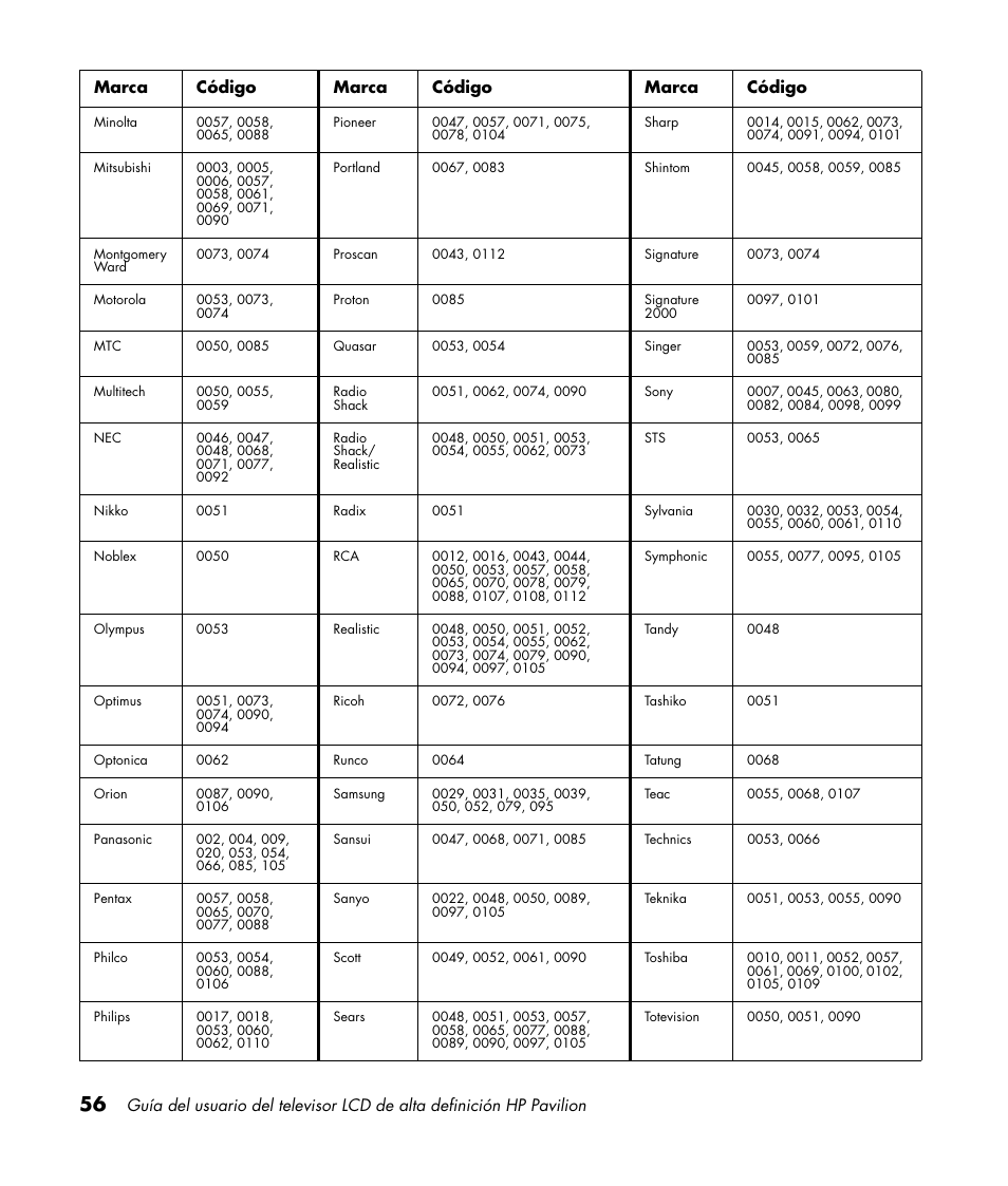 HP Pavilion LC3700N User Manual | Page 280 / 322