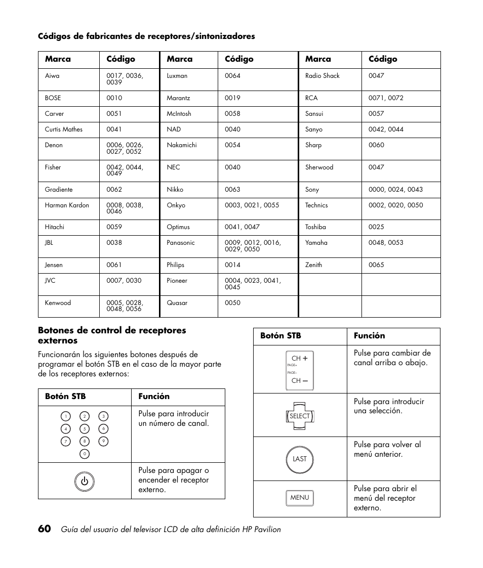 Botones de control de receptores externos | HP Pavilion LC3700N User Manual | Page 284 / 322