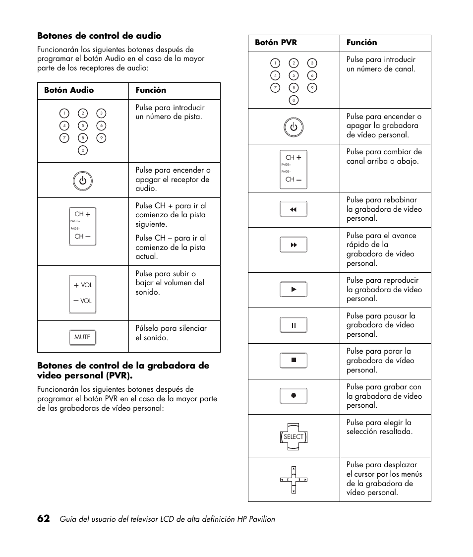 Botones de control de audio | HP Pavilion LC3700N User Manual | Page 286 / 322