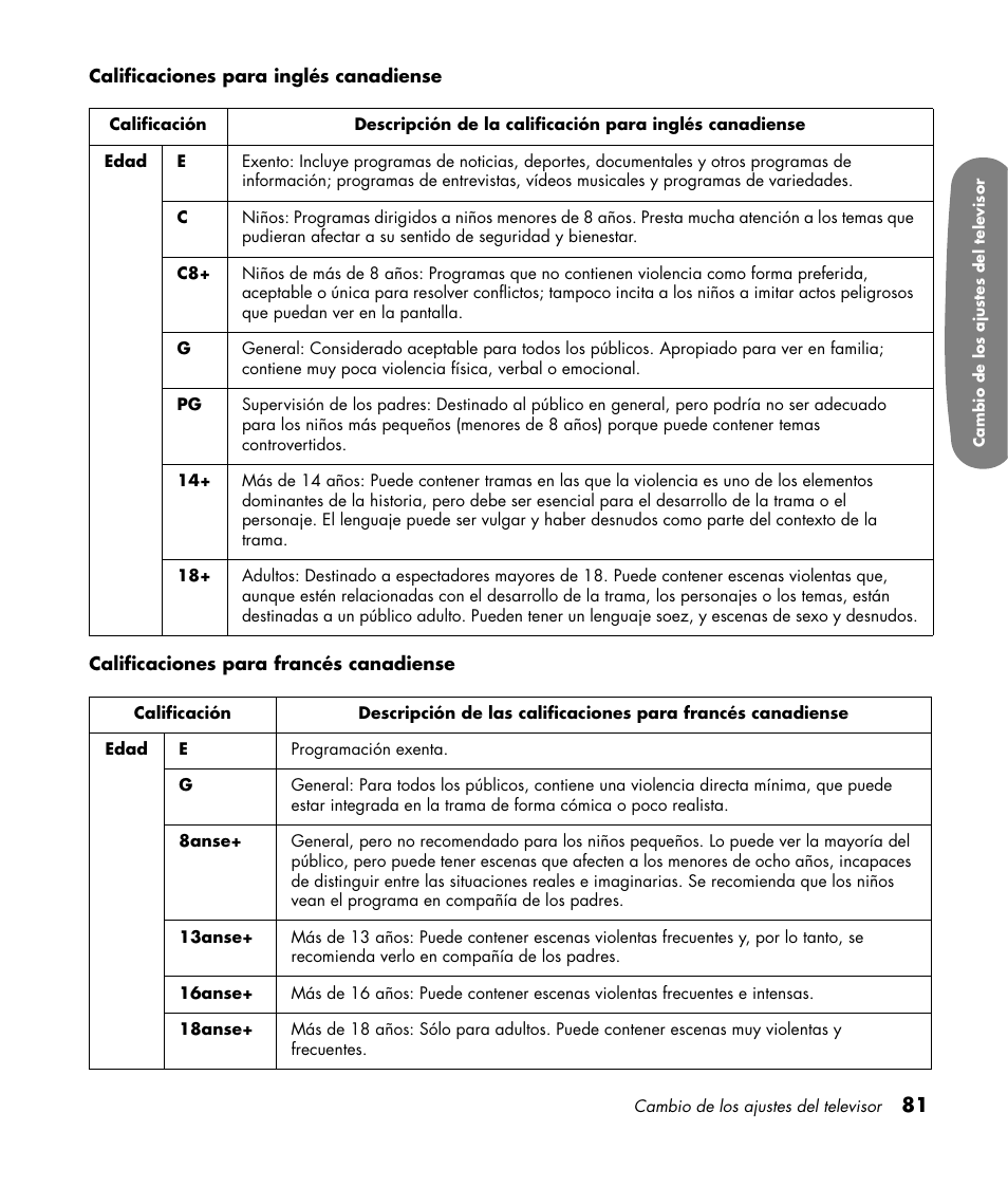 HP Pavilion LC3700N User Manual | Page 305 / 322