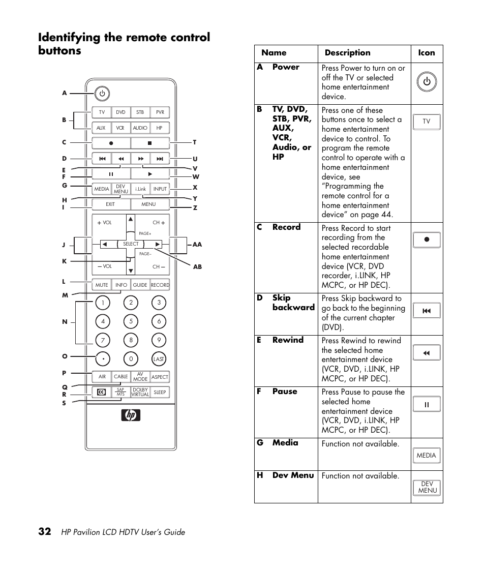 Identifying the remote control buttons | HP Pavilion LC3700N User Manual | Page 42 / 322