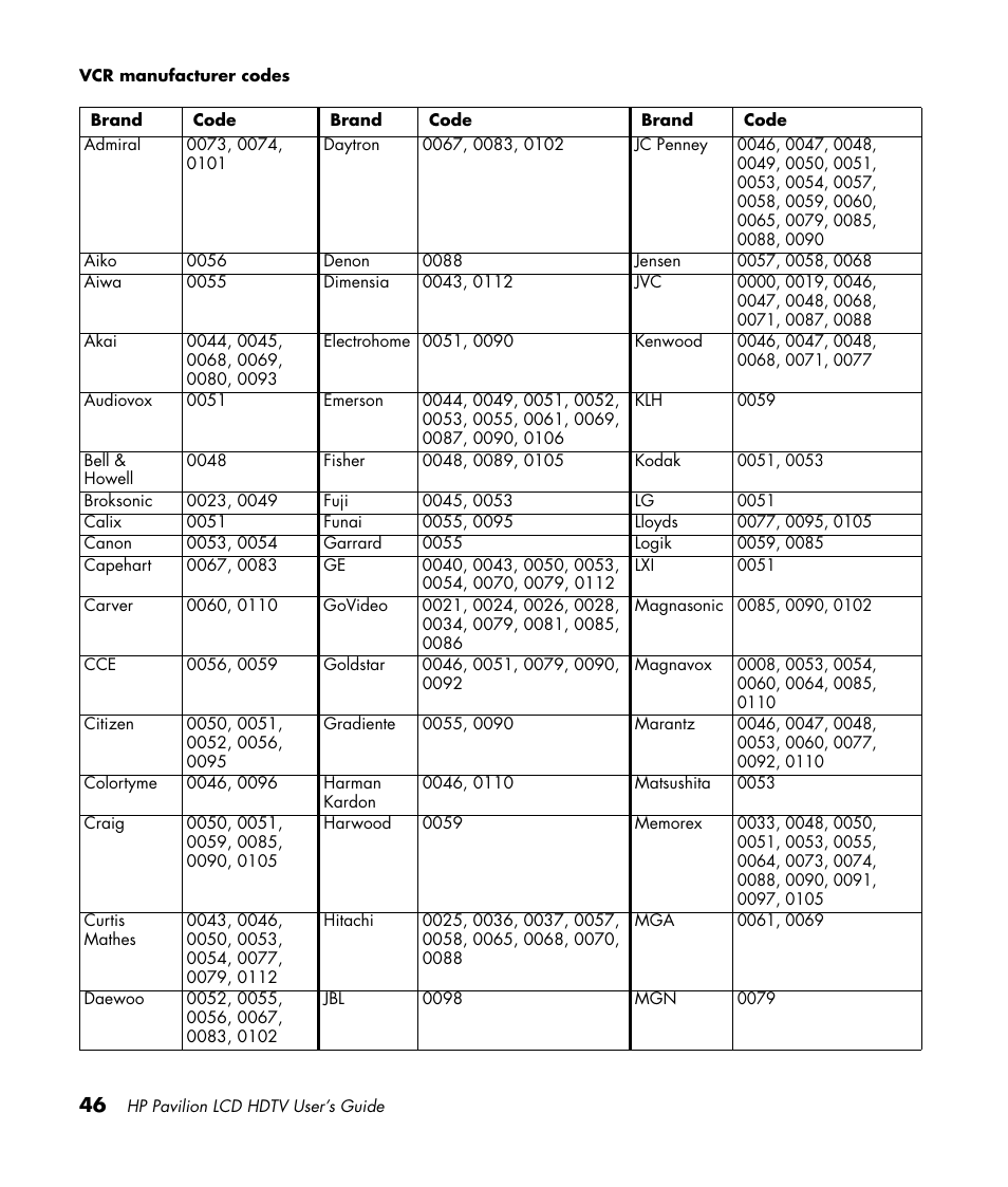 HP Pavilion LC3700N User Manual | Page 56 / 322