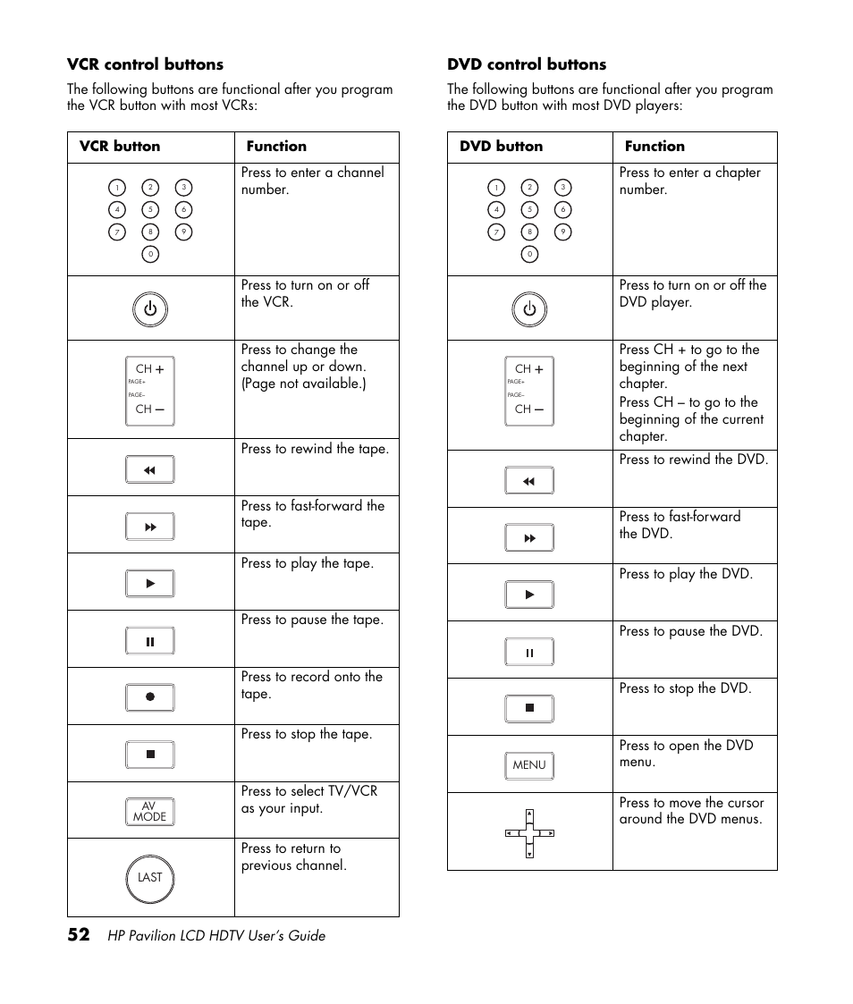 Vcr control buttons, Dvd control buttons | HP Pavilion LC3700N User Manual | Page 62 / 322