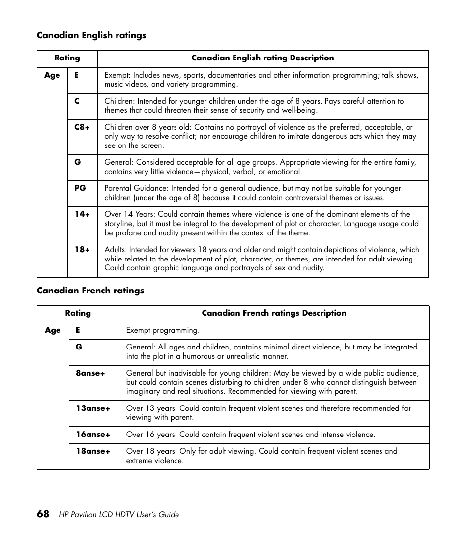 HP Pavilion LC3700N User Manual | Page 78 / 322