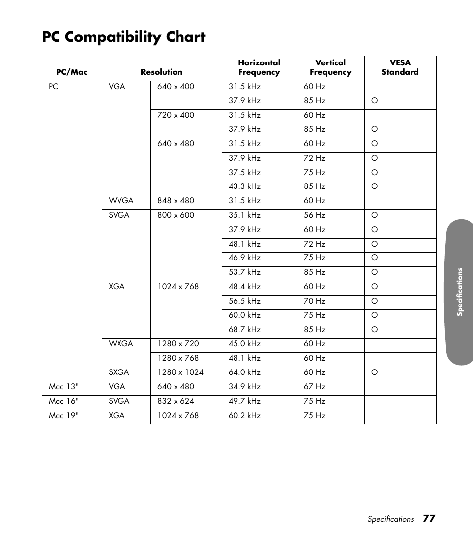 Pc compatibility chart | HP Pavilion LC3700N User Manual | Page 87 / 322