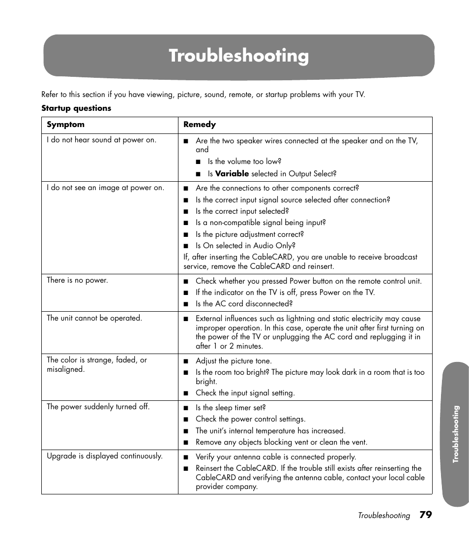 Troubleshooting | HP Pavilion LC3700N User Manual | Page 89 / 322