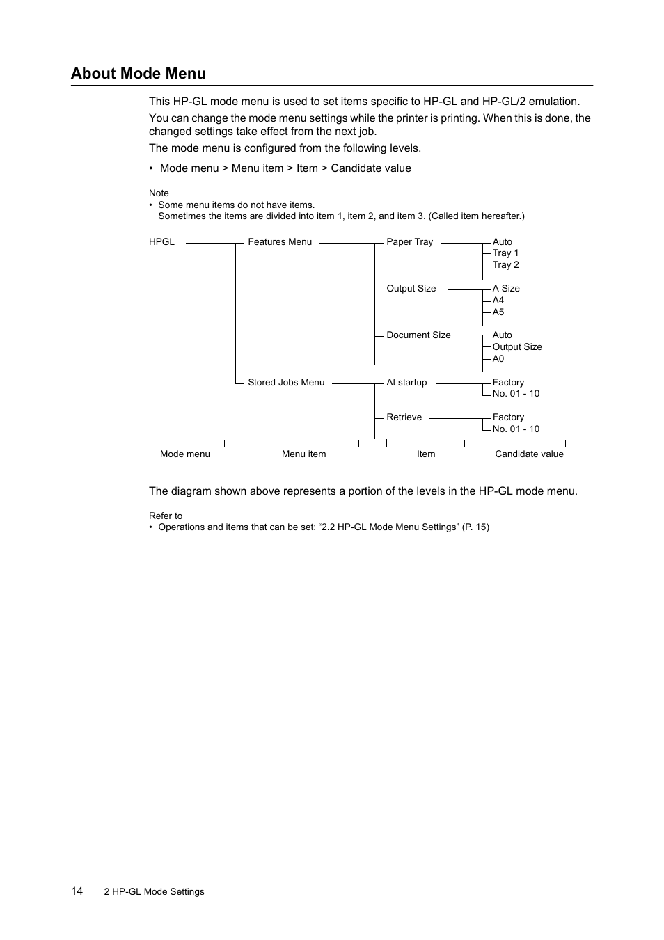About mode menu | HP 240A User Manual | Page 14 / 40