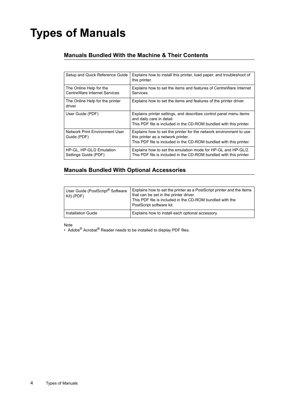 Types of manuals | HP 240A User Manual | Page 4 / 40