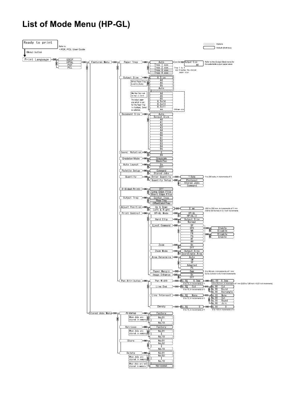 List of mode menu (hp-gl) | HP 240A User Manual | Page 40 / 40