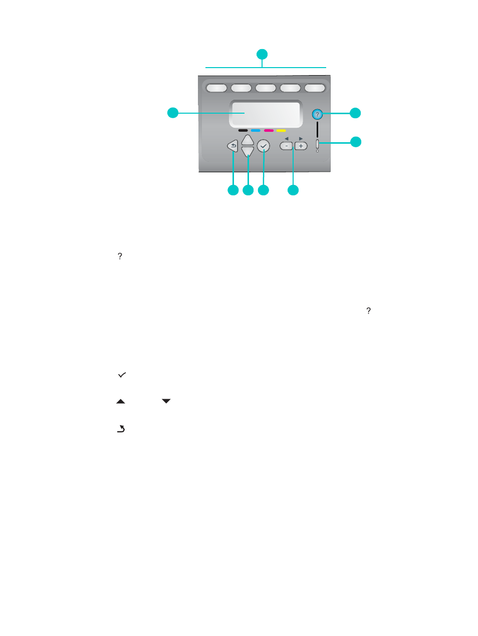 Center of the control panel | HP 9100 series User Manual | Page 18 / 280