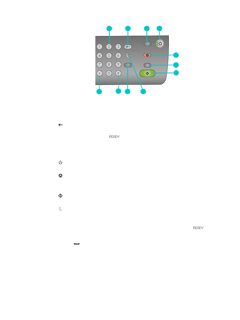 Right side of the control panel | HP 9100 series User Manual | Page 19 / 280