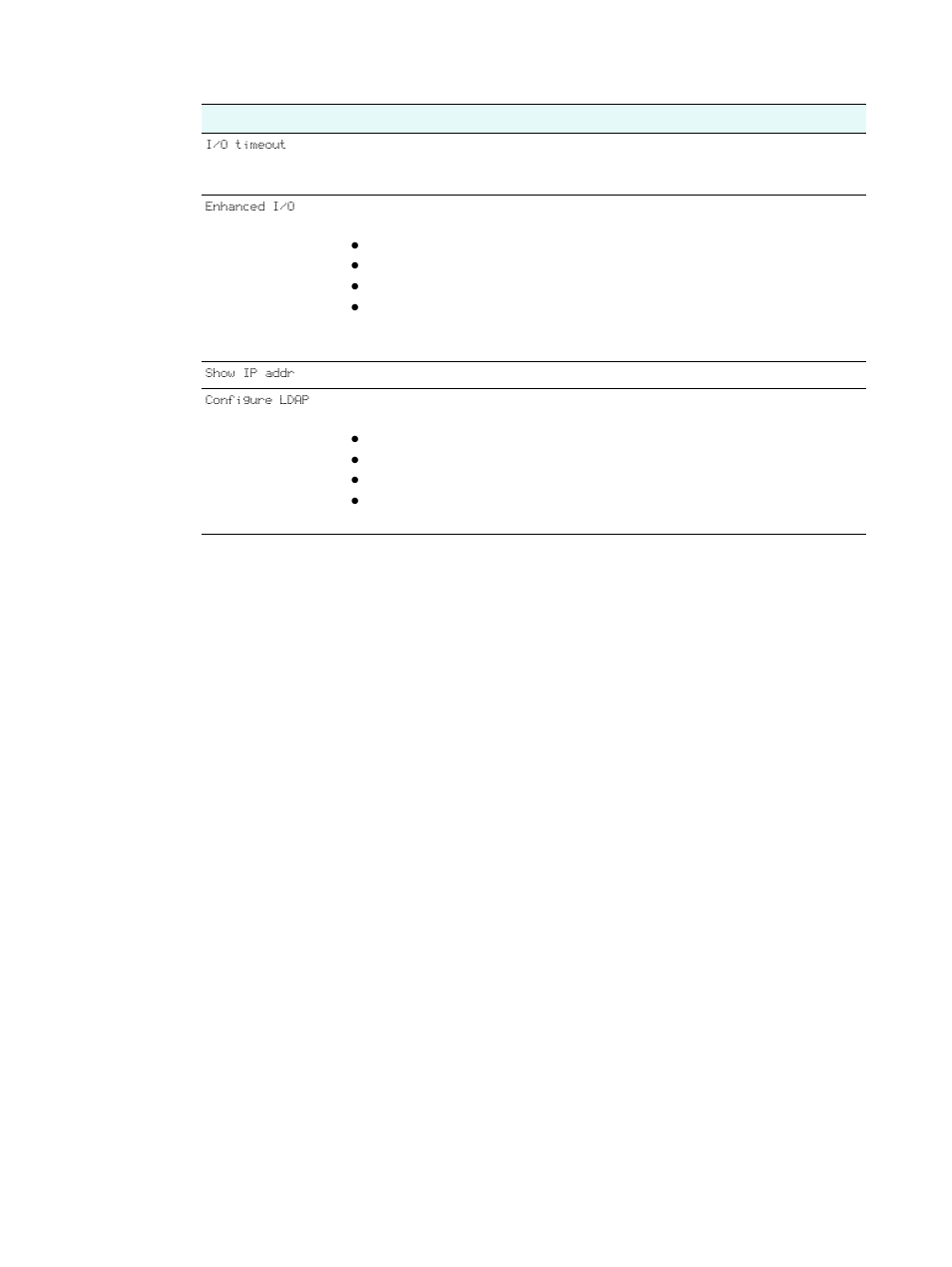 Network & i/o menu | HP 9100 series User Manual | Page 247 / 280