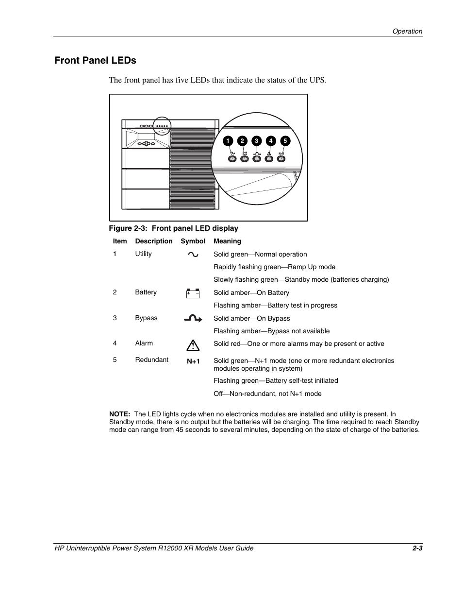 Front panel leds, Front panel leds -3 | HP R12000 XR User Manual | Page 19 / 69