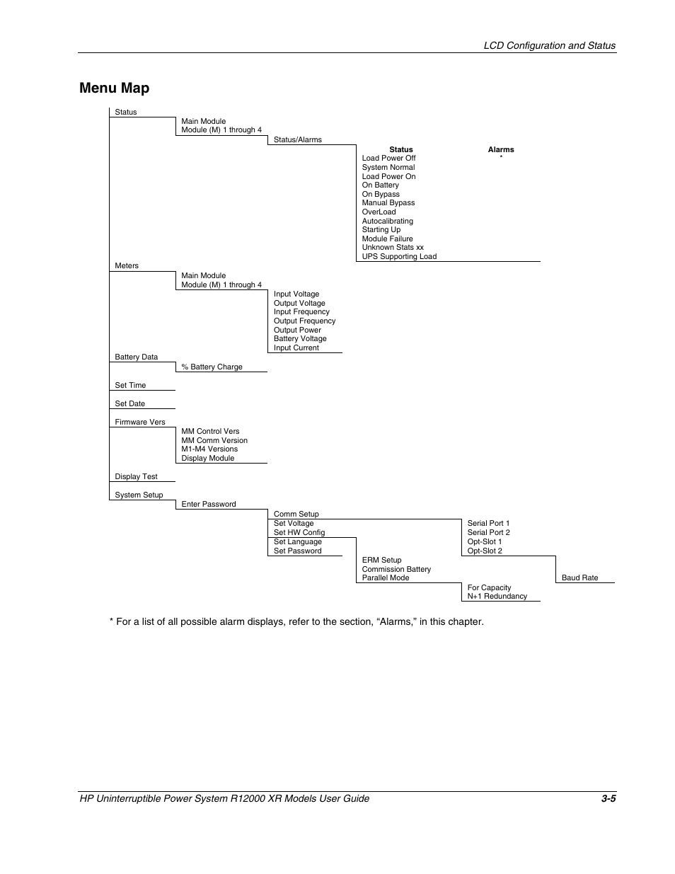 Menu map, Menu map -5, Lcd configuration and status | HP R12000 XR User Manual | Page 29 / 69