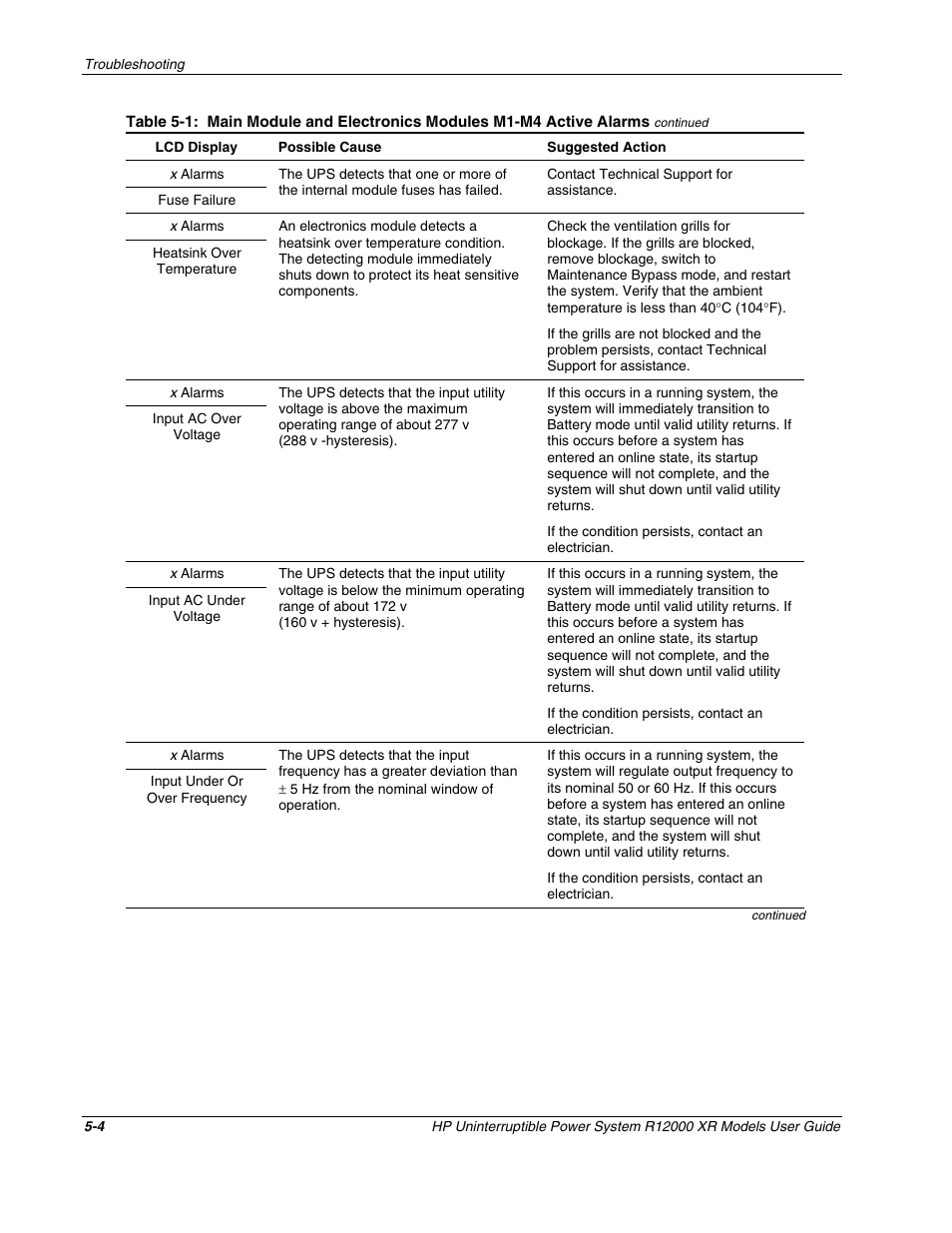 HP R12000 XR User Manual | Page 48 / 69