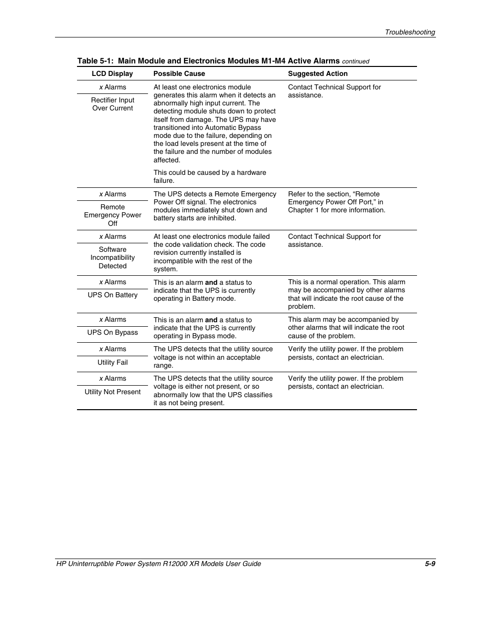 HP R12000 XR User Manual | Page 53 / 69