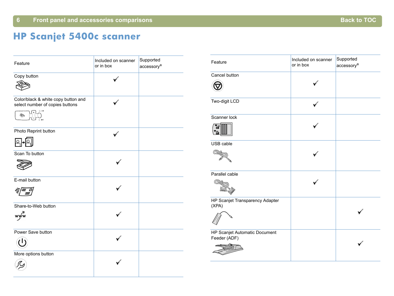 Hp scanjet 5400c scanner | HP 5400c Series User Manual | Page 6 / 140