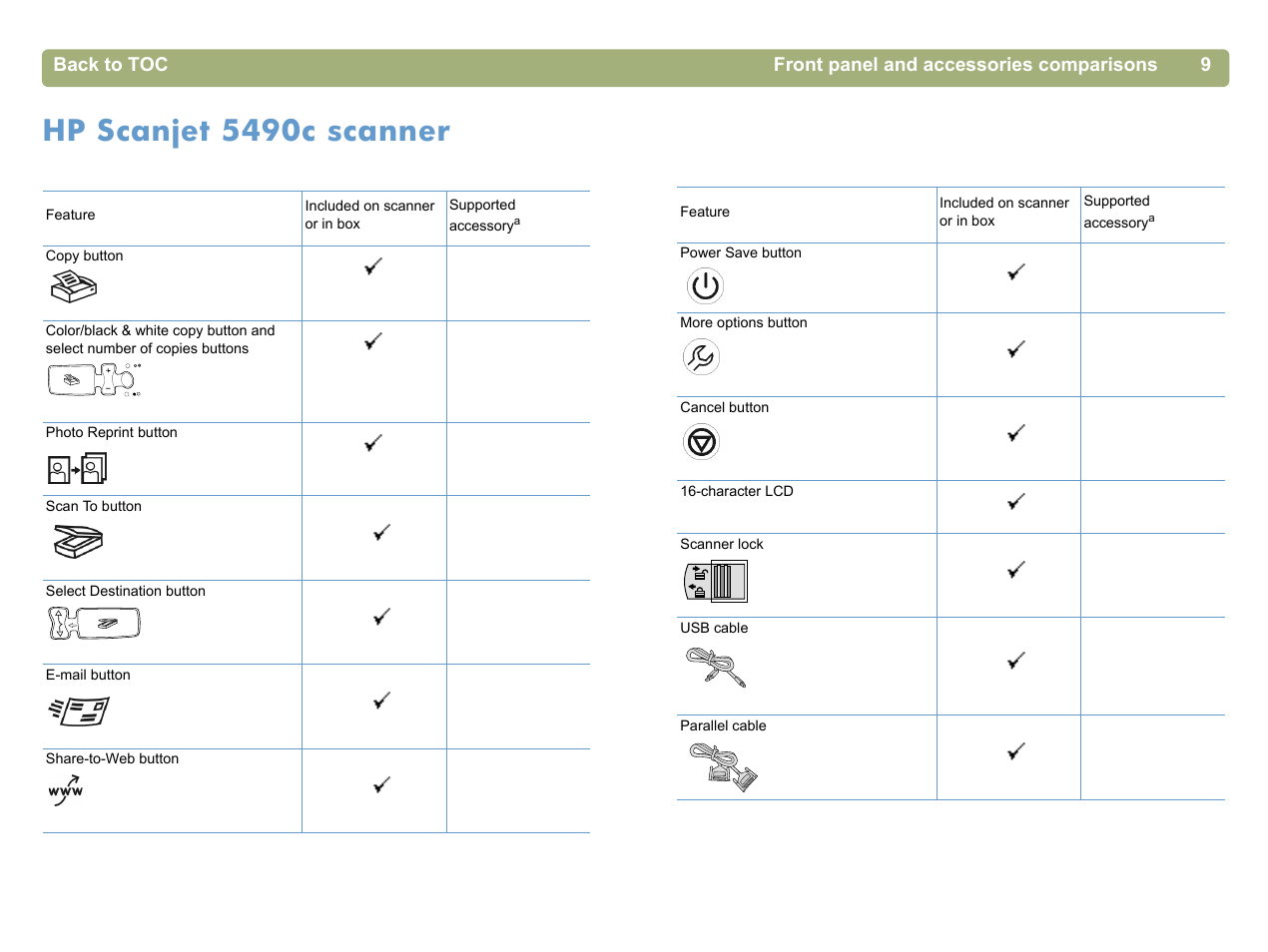 Hp scanjet 5490c scanner | HP 5400c Series User Manual | Page 9 / 140
