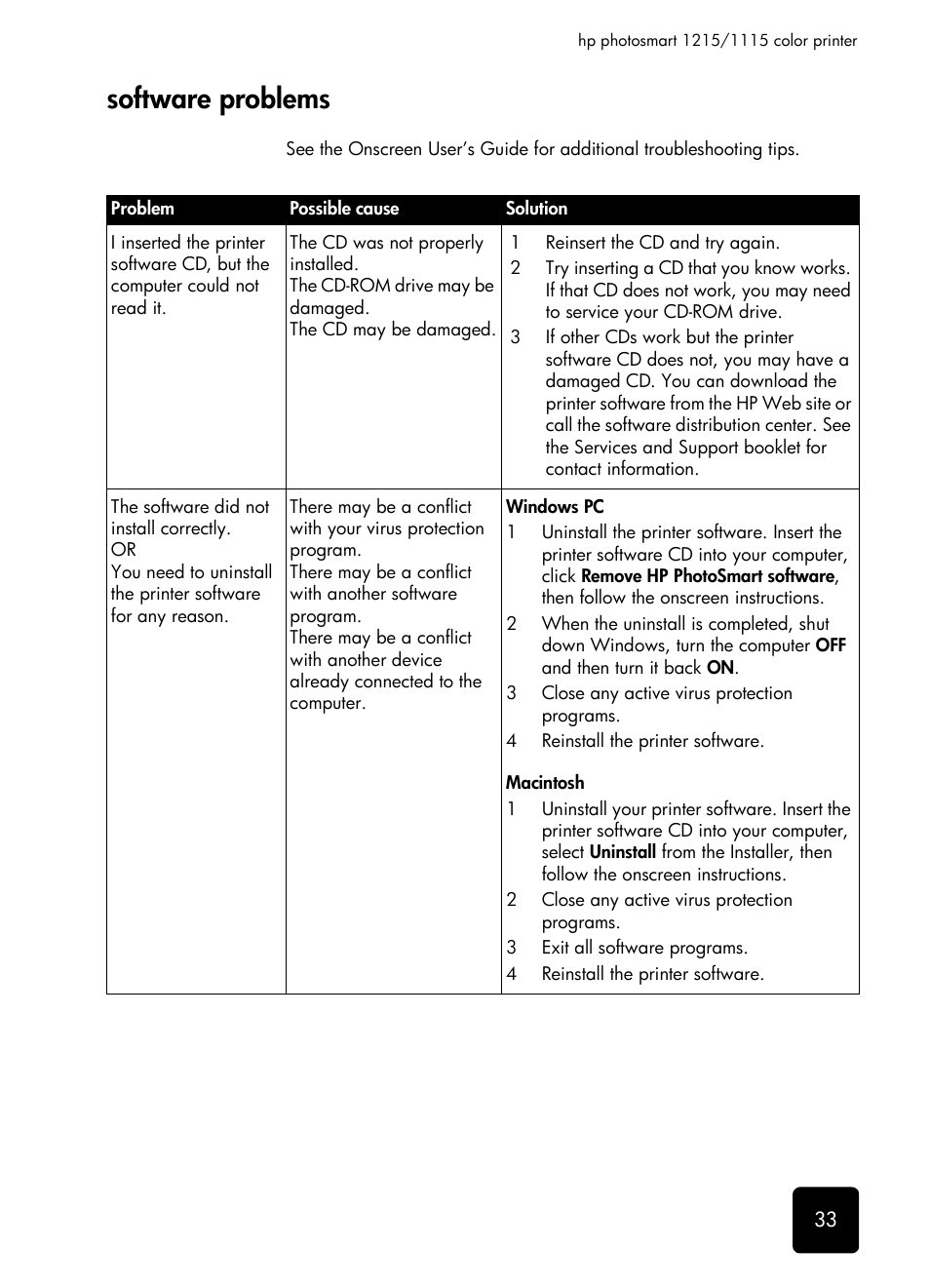 Software problems | HP 1115 User Manual | Page 37 / 48