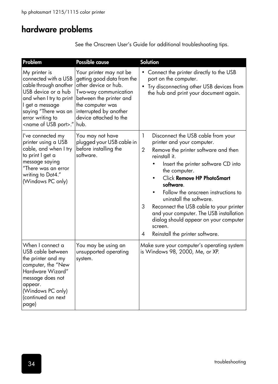 Hardware problems | HP 1115 User Manual | Page 38 / 48
