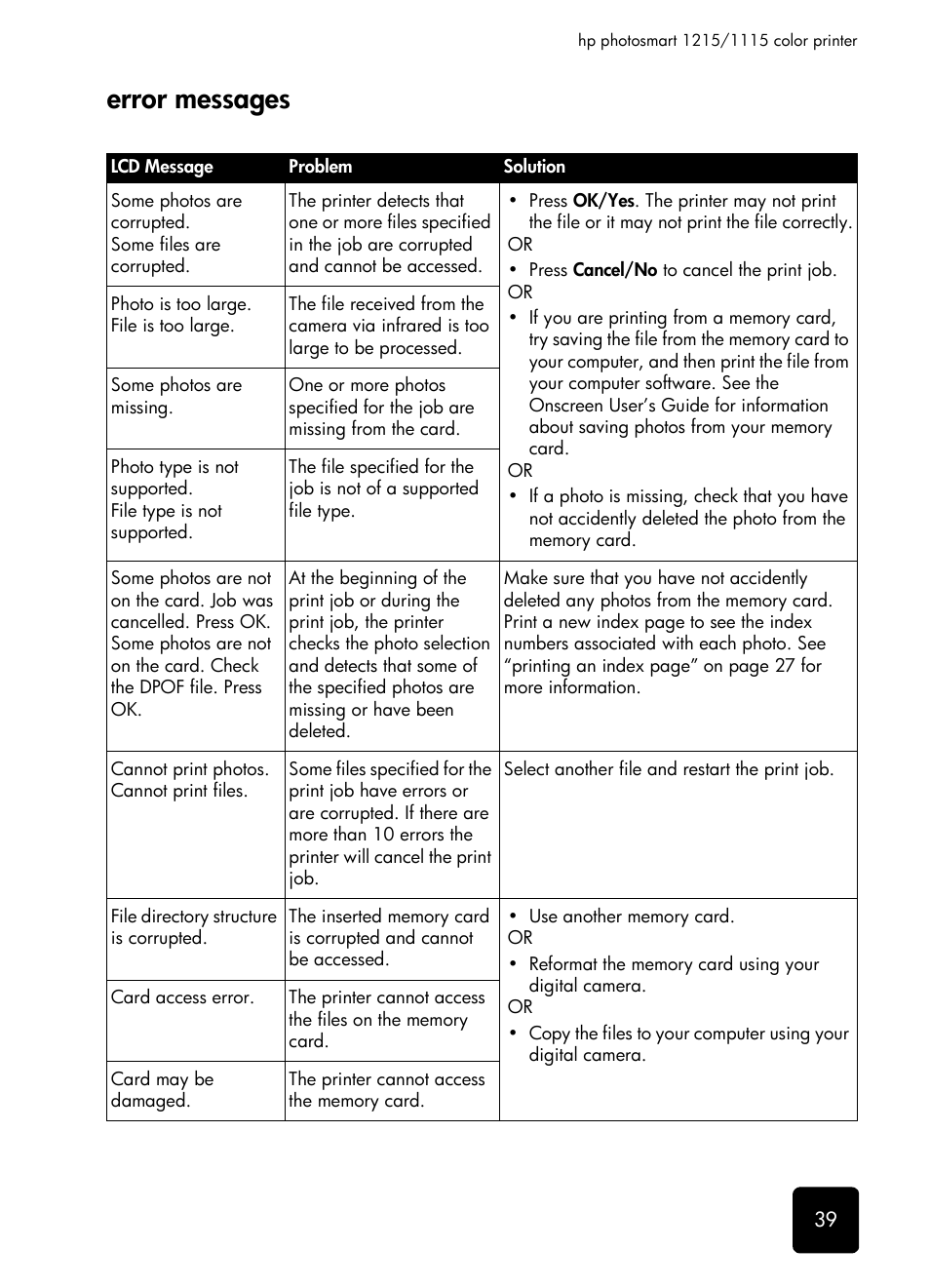 Error messages | HP 1115 User Manual | Page 43 / 48