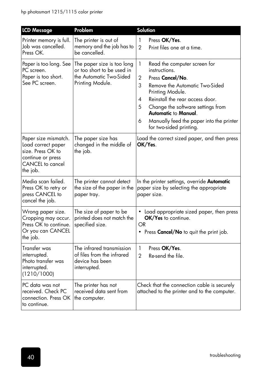 HP 1115 User Manual | Page 44 / 48