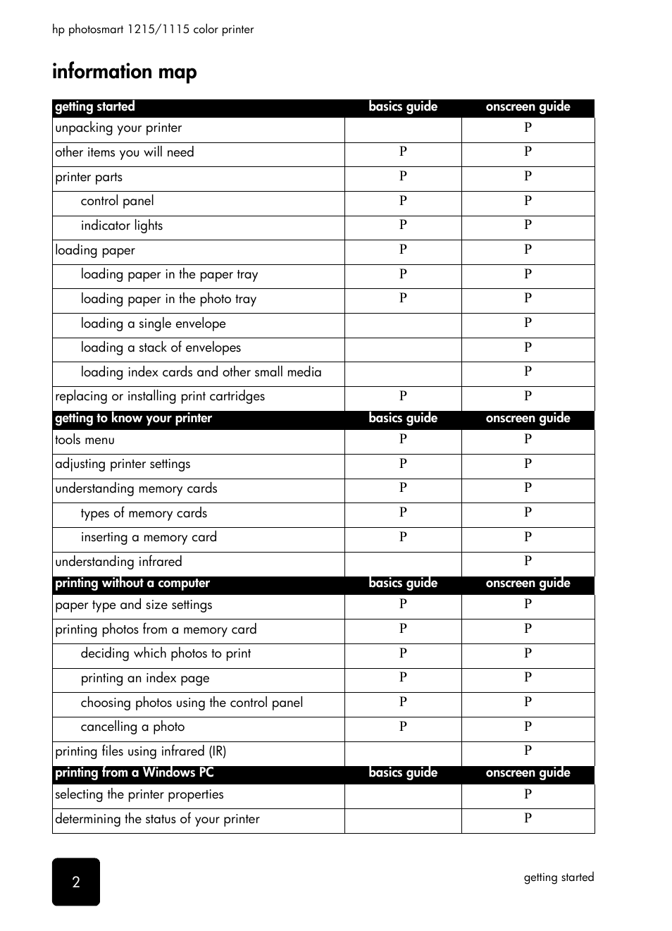 Information map | HP 1115 User Manual | Page 6 / 48