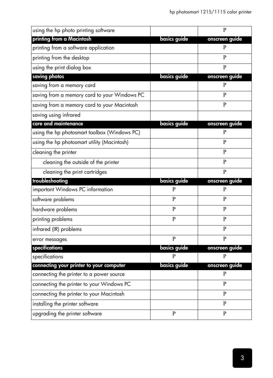 HP 1115 User Manual | Page 7 / 48