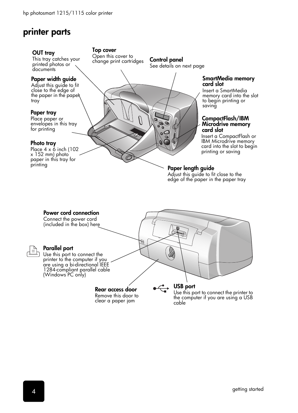 Printer parts | HP 1115 User Manual | Page 8 / 48