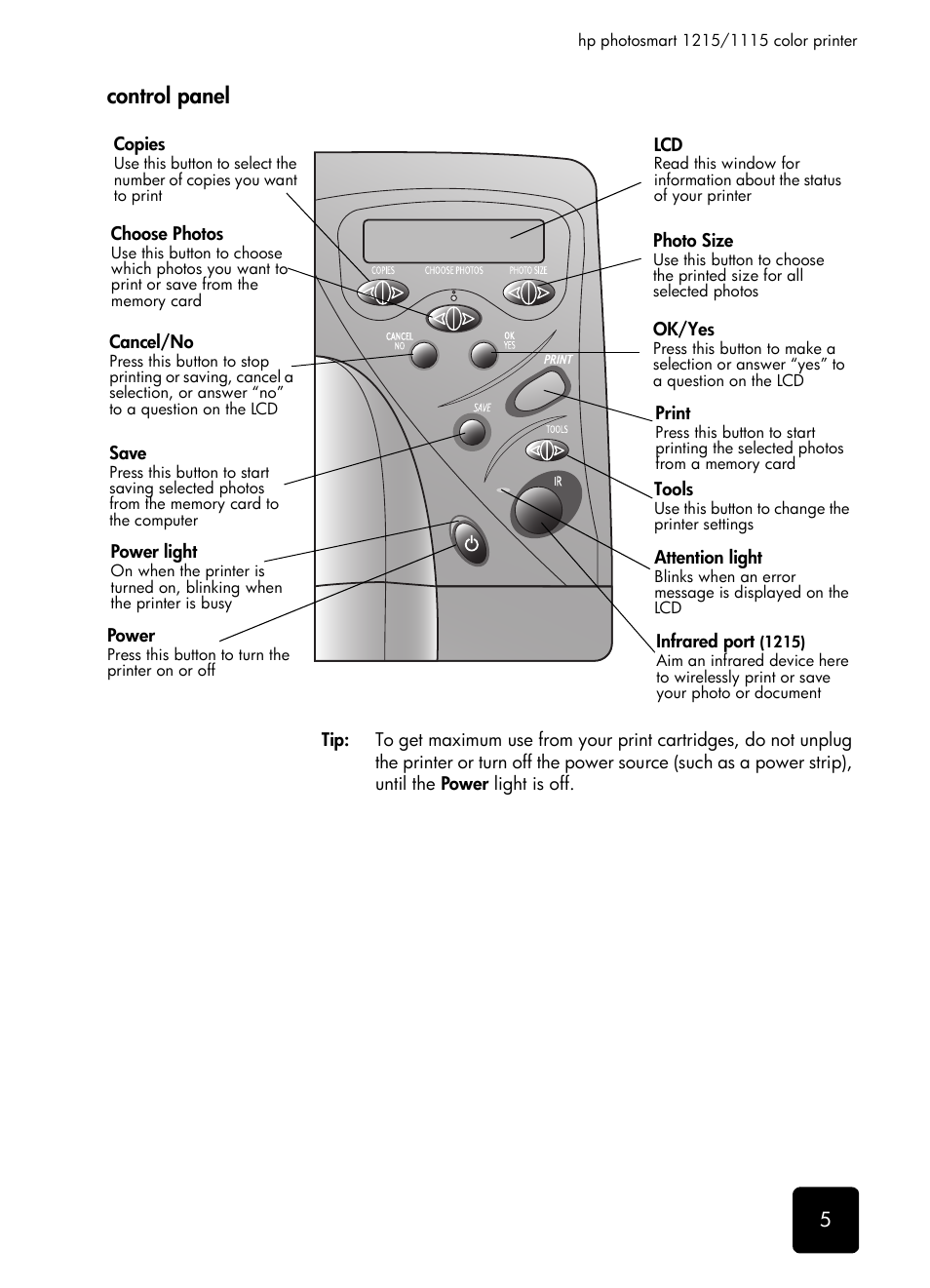 Control panel | HP 1115 User Manual | Page 9 / 48