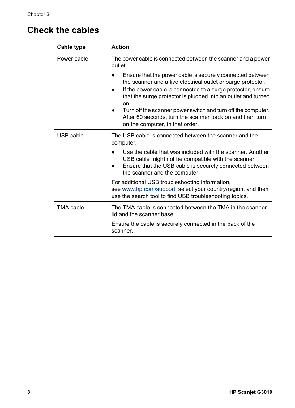 Check the cables | HP SCANJET G 3010 User Manual | Page 10 / 15