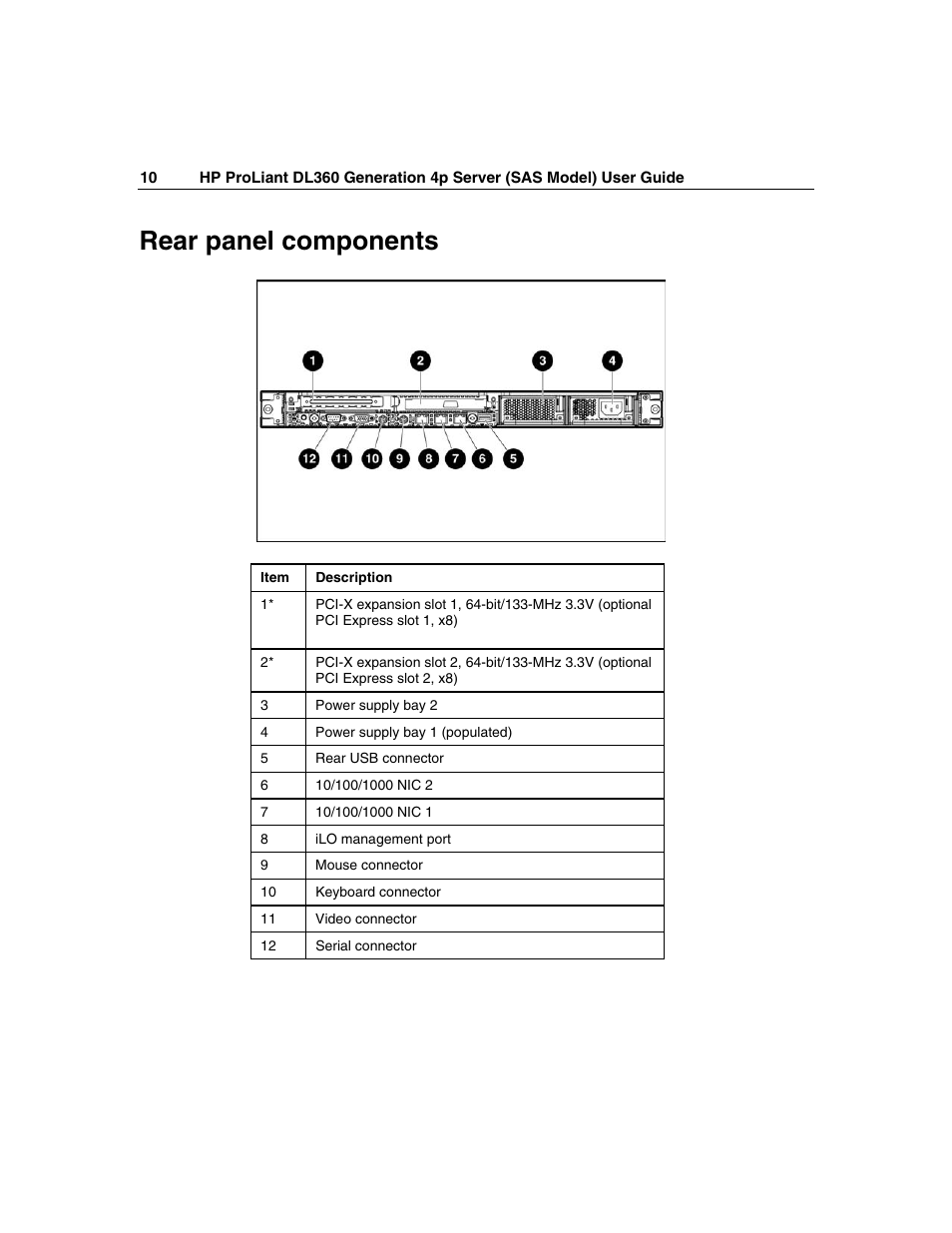Rear panel components | HP SAS DL360 User Manual | Page 10 / 136