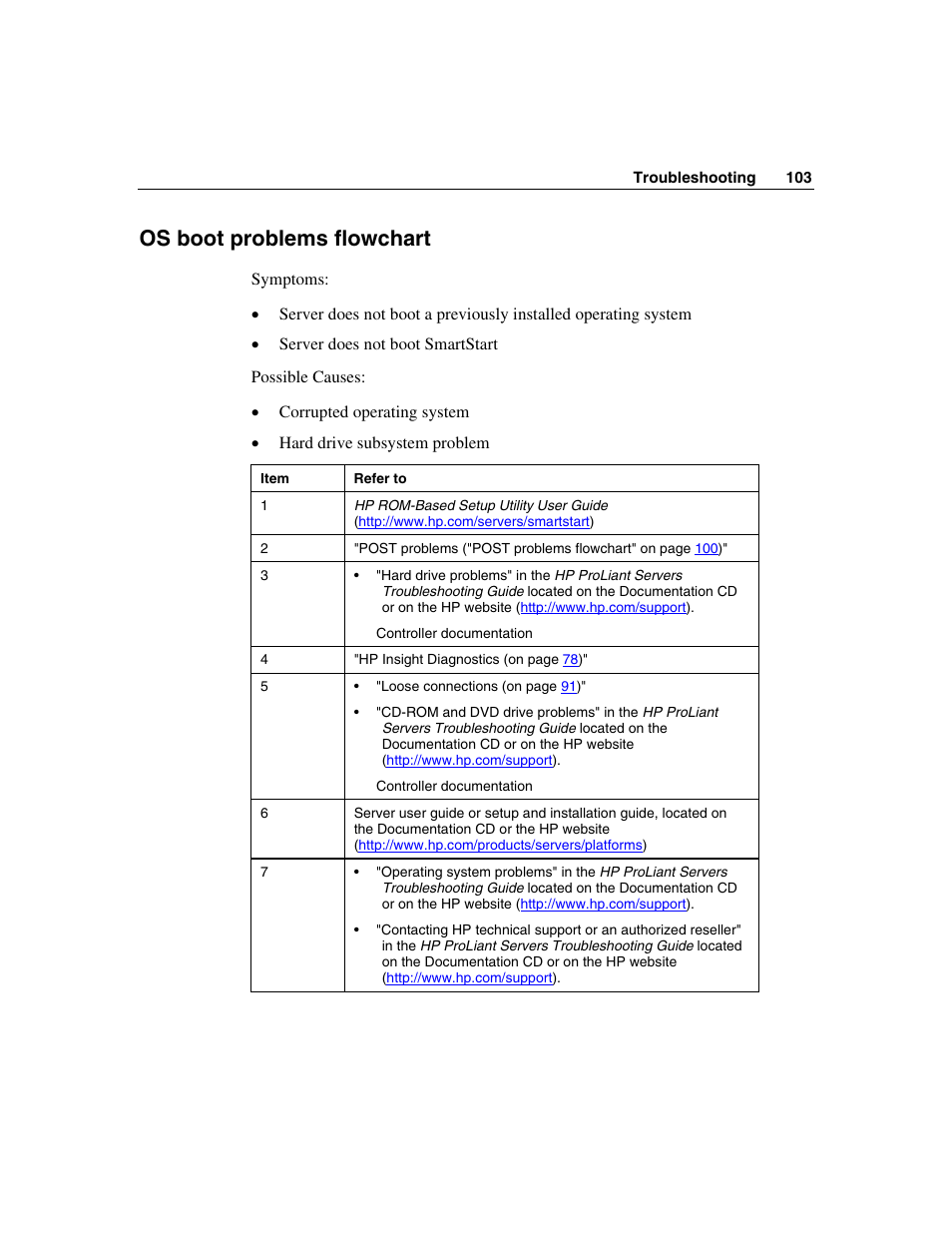 Os boot problems flowchart | HP SAS DL360 User Manual | Page 103 / 136