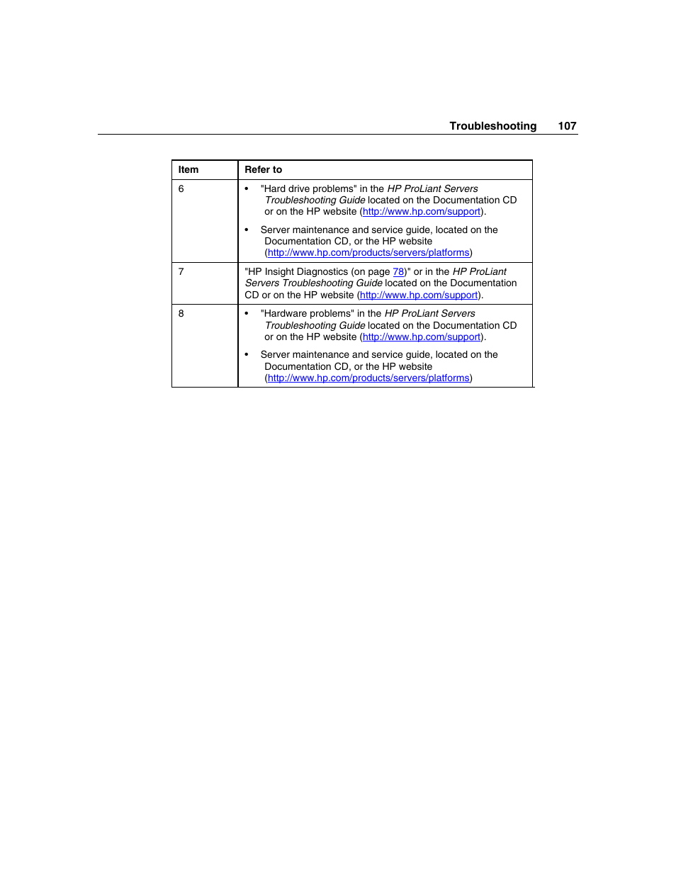 HP SAS DL360 User Manual | Page 107 / 136
