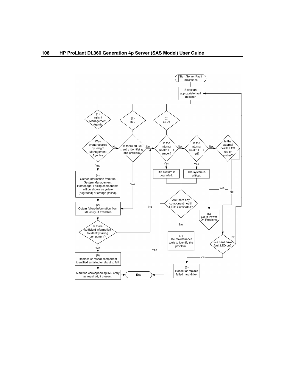 HP SAS DL360 User Manual | Page 108 / 136