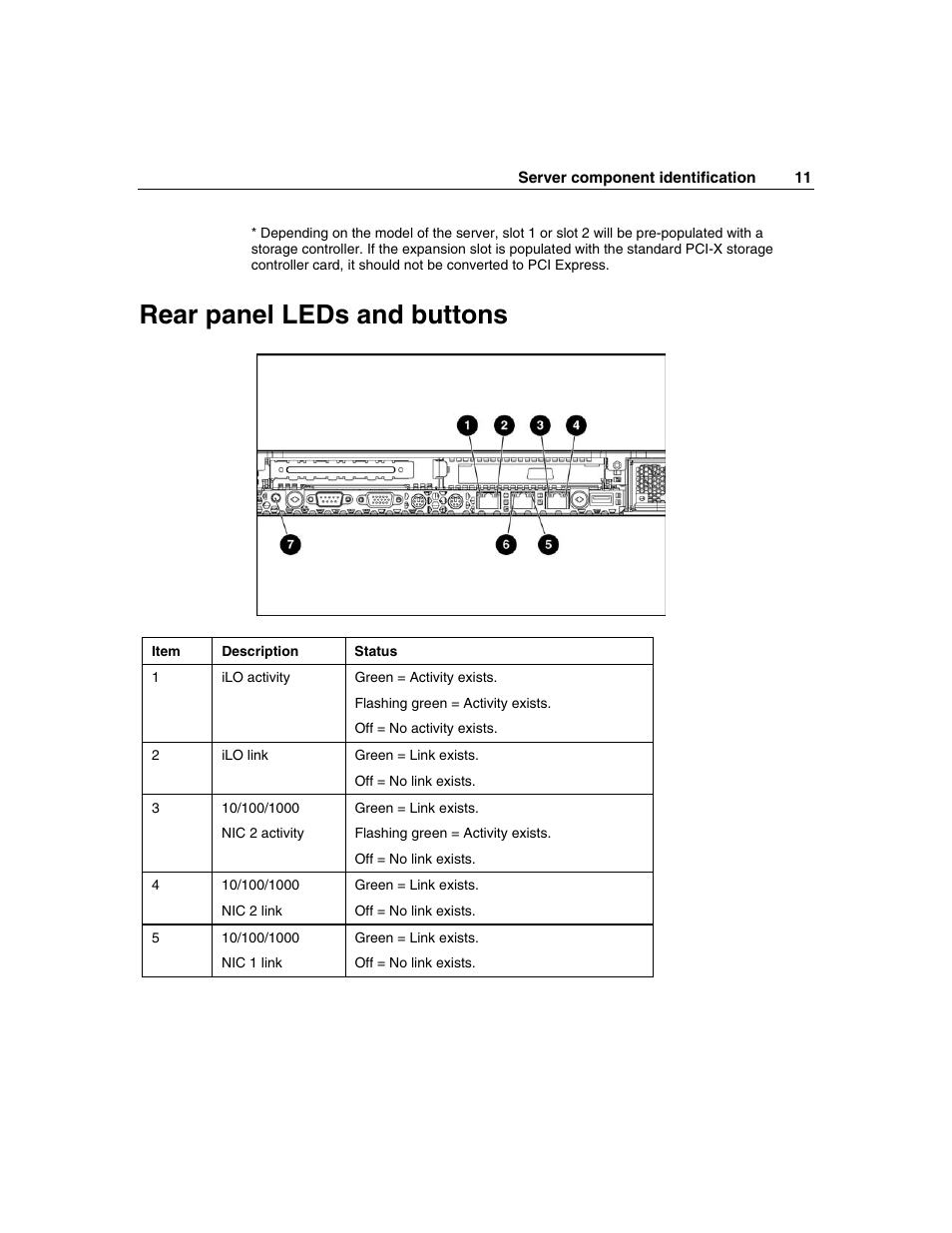 Rear panel leds and buttons, Ds ("rear panel leds and buttons" o, Leds ("rear panel leds and buttons" on p | HP SAS DL360 User Manual | Page 11 / 136