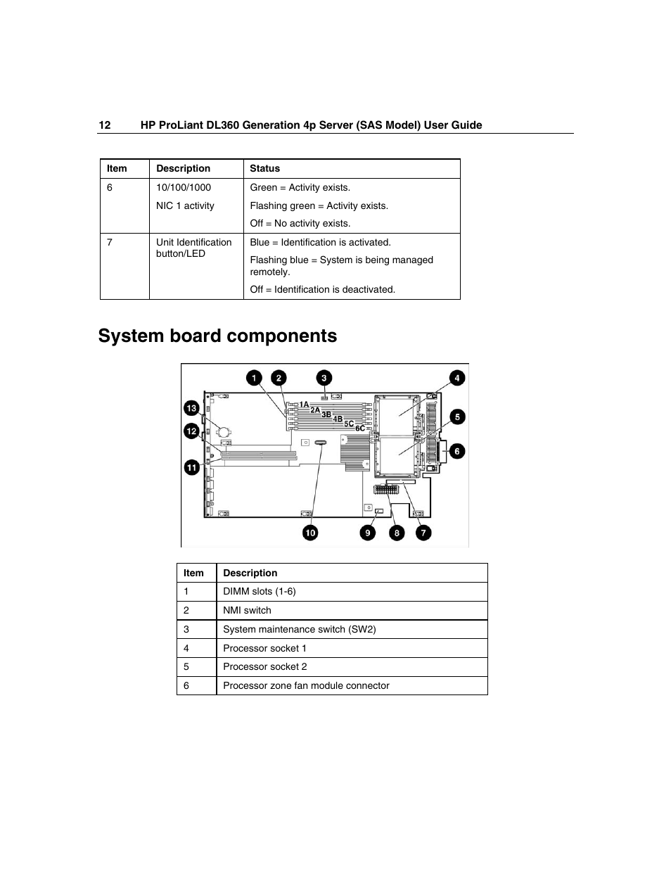 System board components | HP SAS DL360 User Manual | Page 12 / 136