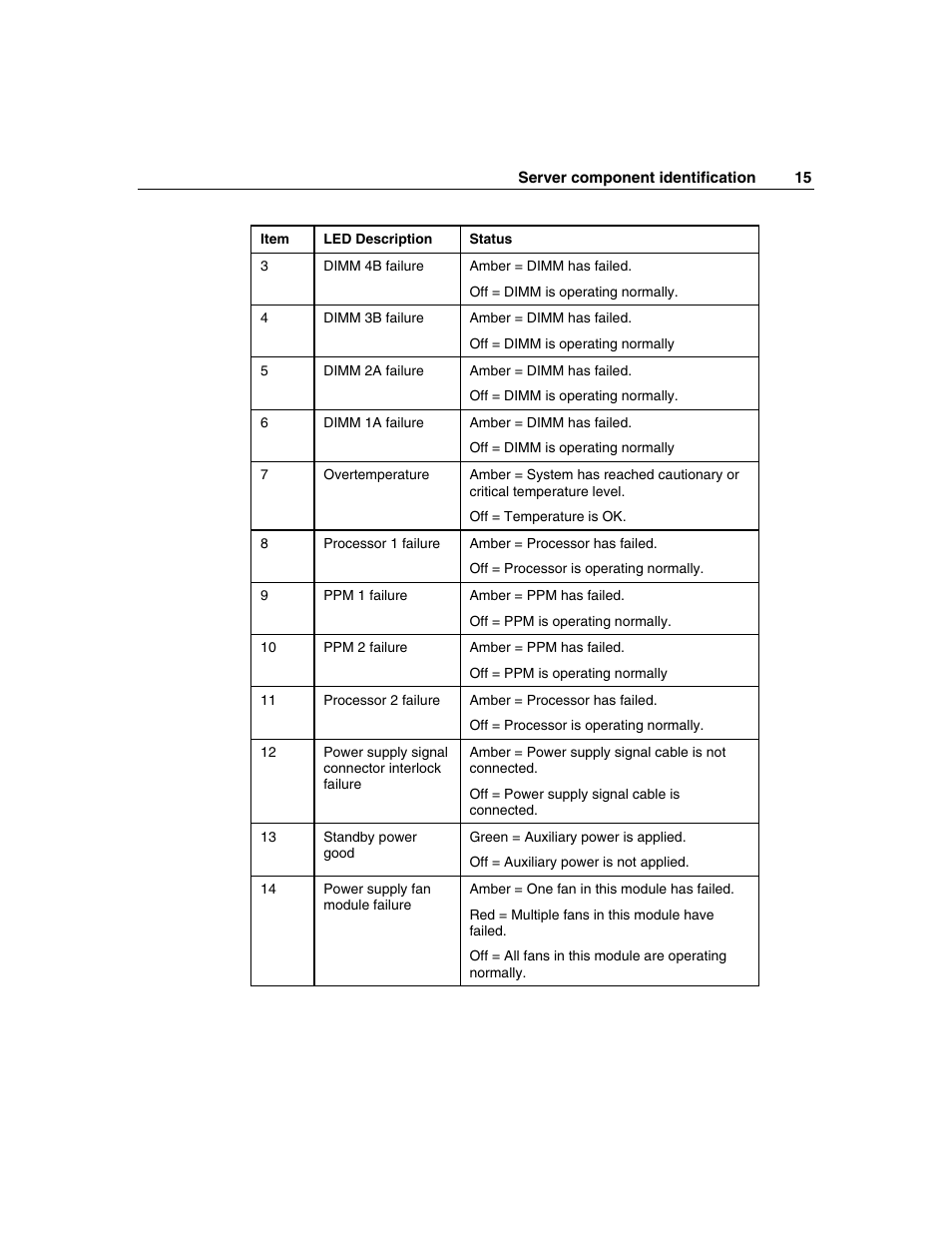 HP SAS DL360 User Manual | Page 15 / 136