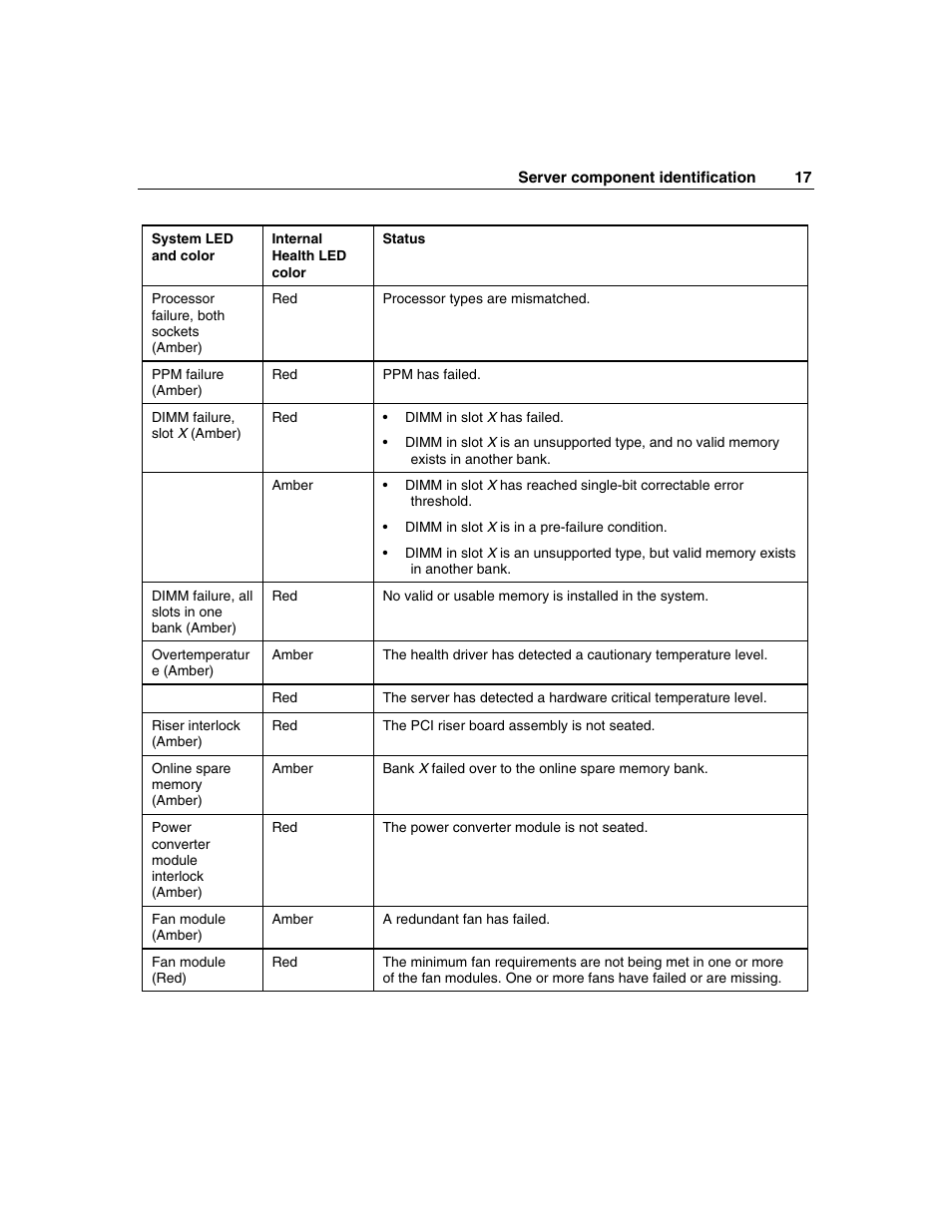HP SAS DL360 User Manual | Page 17 / 136