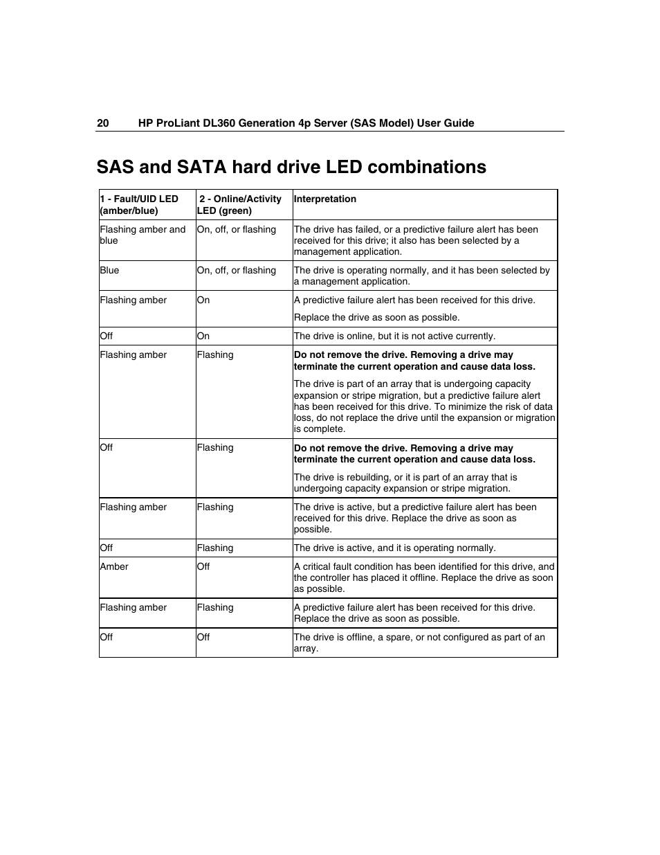 Sas and sata hard drive led combinations | HP SAS DL360 User Manual | Page 20 / 136