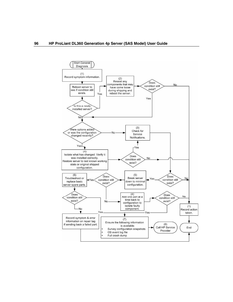 HP SAS DL360 User Manual | Page 96 / 136