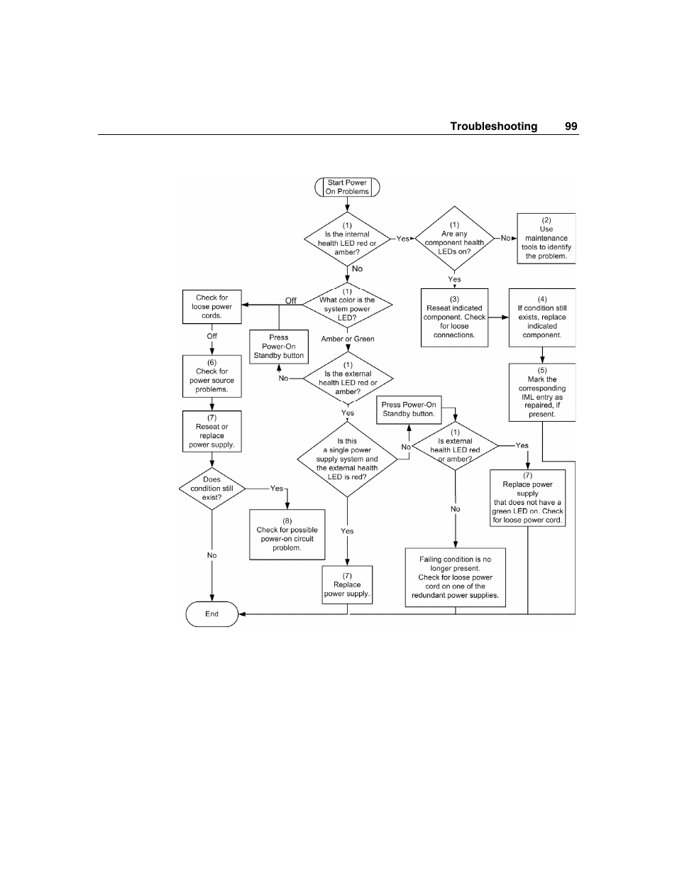 HP SAS DL360 User Manual | Page 99 / 136
