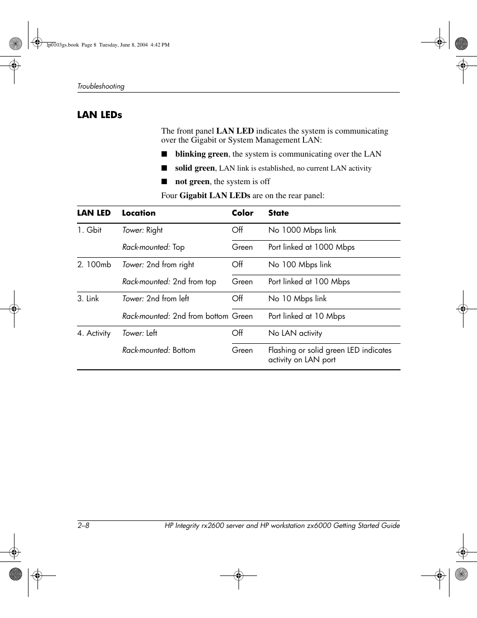 HP ZX6000 User Manual | Page 40 / 64